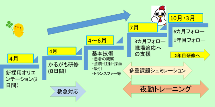 看護部紹介 上越地域医療センター病院